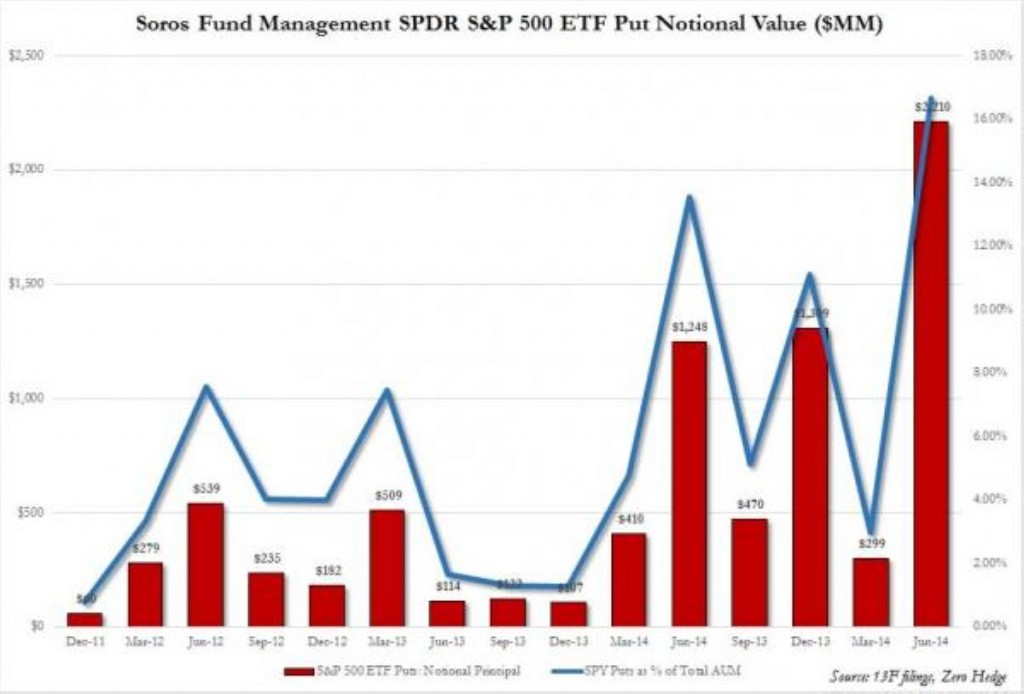 Soros SPY Puts_0