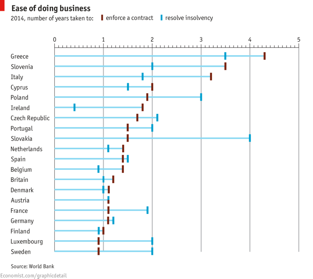 Economist Do not invest in these countries the -first Greece