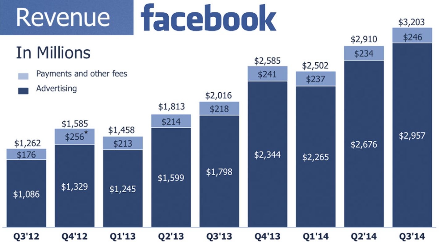 facebook-q3-2014